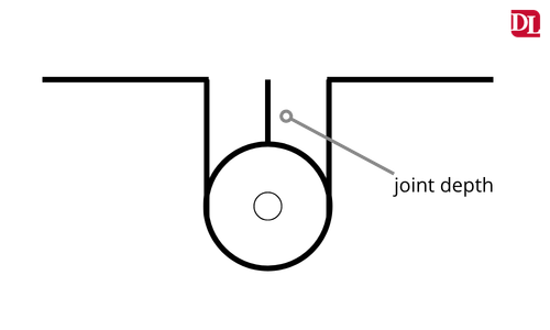 Joint depth